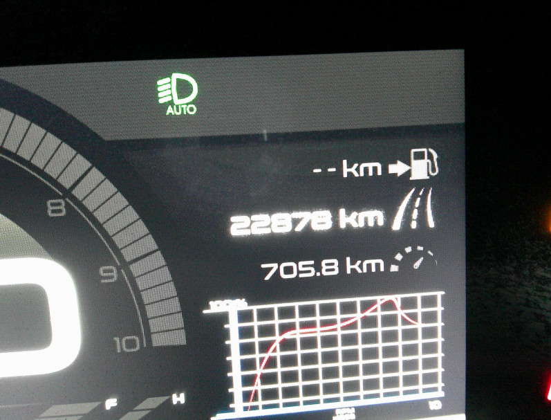 PIAGGIO MP3 530 HPE 2023 22800KM