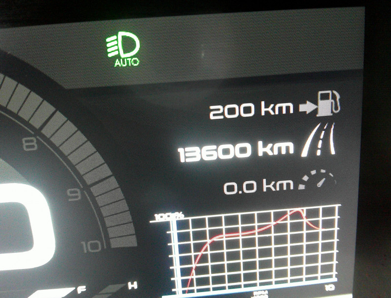 PIAGGIO MP3 400 HPE 2022 13600KM