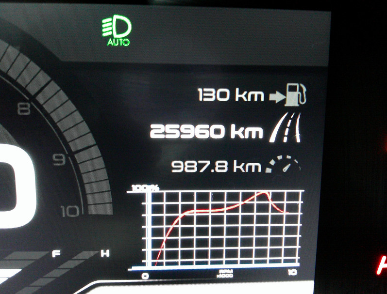 PIAGGIO MP3 400 HPE 2023 25900KM