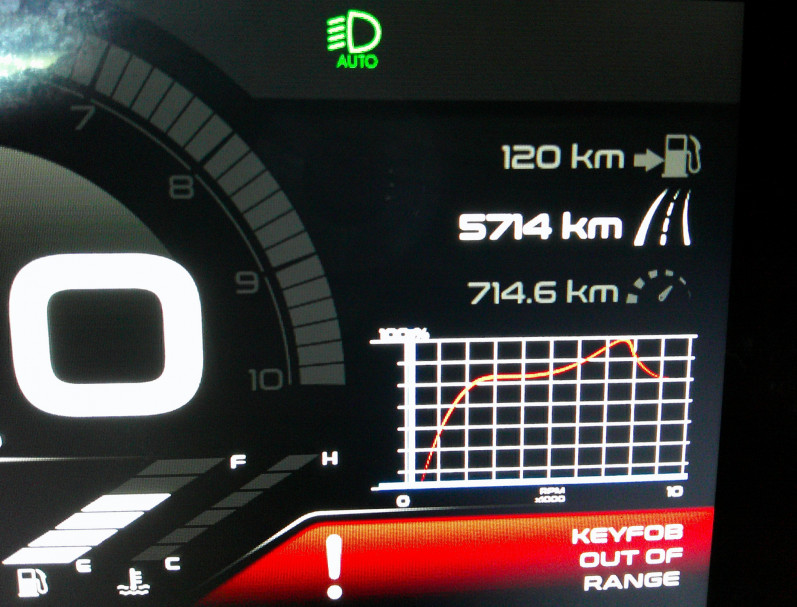 PIAGGIO MP3 400 HPE 2022 5714KM